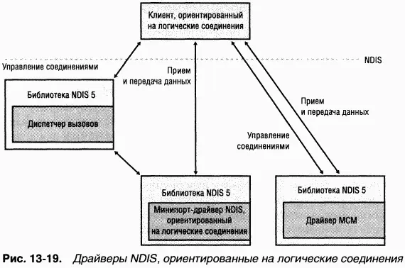 ЭКСПЕРИМЕНТ захват сетевых пакетов с помощью сетевого монитора Windows Server - фото 123