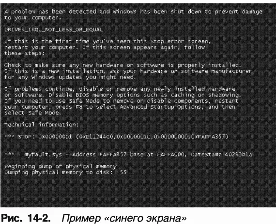 B Windows 2000 KeBugCheckEx выводит текстовое представление стопкода его - фото 134