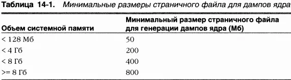 Таким образом может оказаться что в момент краха системы страничный файл - фото 136