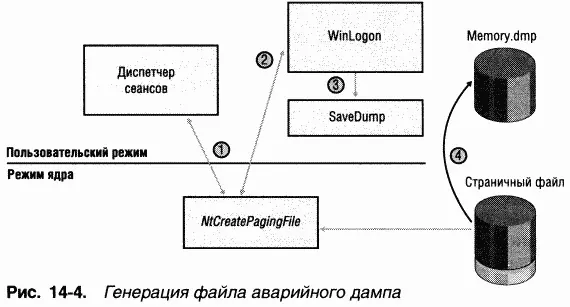 Windows Error Reporting Как уже говорилось в главе 3 в Windows XP и Windows - фото 137