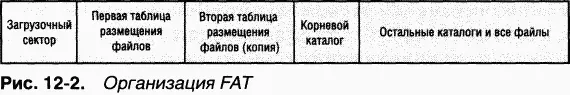 Записи в таблице FAT определяют цепочки размещения файлов и каталогов рис - фото 3