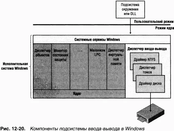 Драйверы передают друг другу запросы вводавывода вызывая диспетчер - фото 40