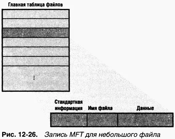 Каждый атрибут файла хранится в файле как отдельный поток байтов Строго - фото 51