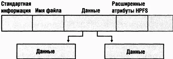 Рис 1231 Запись в МFТ для большого файла с двумя группами данных Среди - фото 59