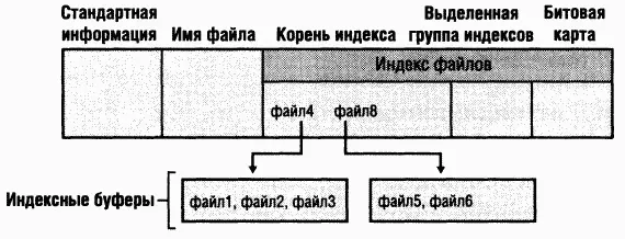 Рис 1232 Запись MFT для большого каталога с нерезидентным индексом имен - фото 60