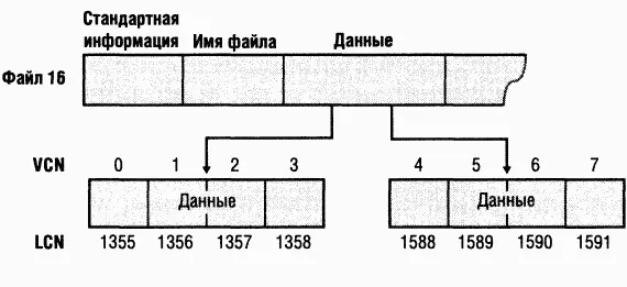 Рис 1233 VCN для нерезидентного атрибута данных Если бы этот файл занимал - фото 61