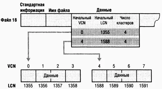 Рис 1234 Сопоставления VCNLCN для нерезидентного атрибута данных Хотя на - фото 62