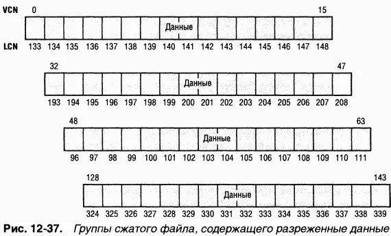 B записи MFT для этого сжатого файла пропущены блоки VCN кластеров содержащих - фото 65