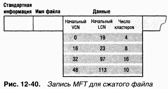 Если группа содержит сжатые данные NTFS разархивирует их во временный буфер и - фото 68