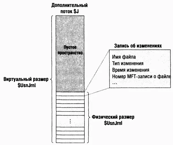 Рис 1241 Выделение пространства для журнала изменений UsnJrnl Индексация - фото 69