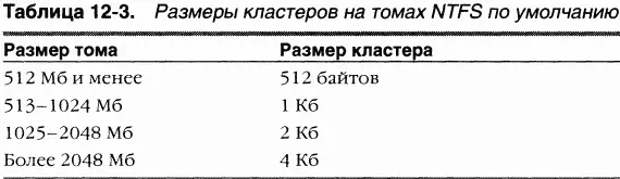 NTFS поддерживает ряд дополнительных возможностей защиту файлов и каталогов - фото 7
