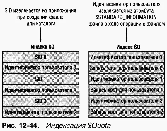 Когда приложение создает файл или каталог NTFS получает SID пользователя этого - фото 72