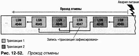 Допустим в ходе транзакции 2 создавался файл Эта операция состоит из трех - фото 80