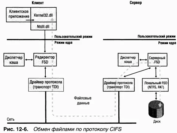 Для форматирования сообщений которыми обмениваются редиректор и сервер - фото 9