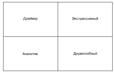 В нижней строке люди с низким уровнем настойчивости в верхней с высоким В - фото 2