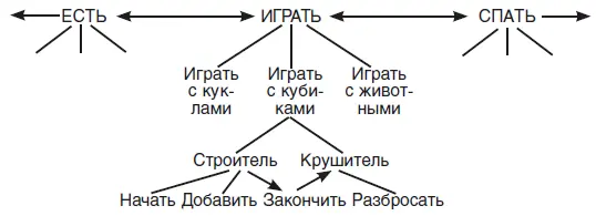 Рис 7 Чем руководствуется Игрок в кубики Возможно он подчиняется агенту - фото 7