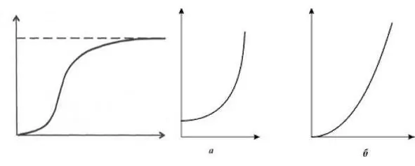 Левая кривая показывает в упрощённой форме рост характерный для большинства - фото 1