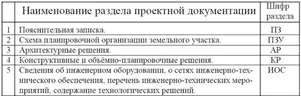 522 Марки некоторых основных комплектов рабочих чертежей табл 2 Табл 2 - фото 1