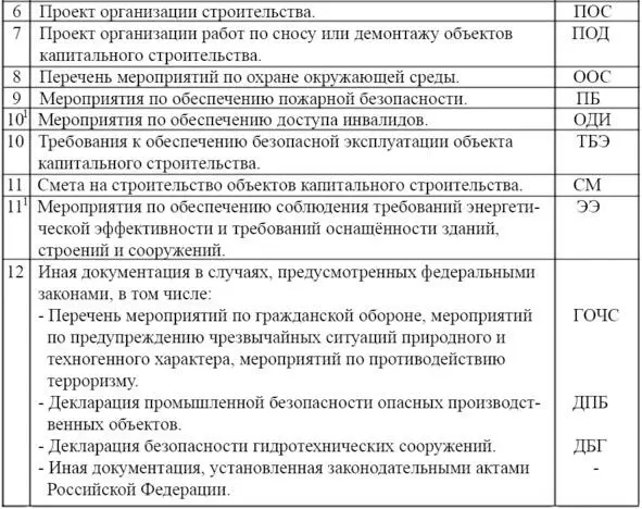 522 Марки некоторых основных комплектов рабочих чертежей табл 2 Табл 2 - фото 2