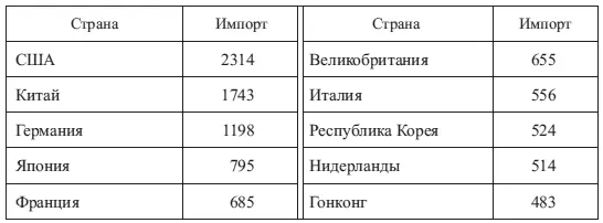 При анализе данной таблицы следует иметь в виду что Гонконг Сянган является - фото 10