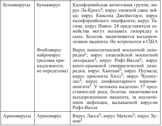 Флеботомная лихорадка Флеботомная лихорадка острая вирусная эндемическая - фото 4