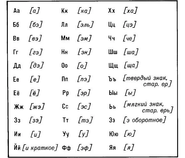 Я выучу его английский разговорный язык Помощник по изучению английского разговорного языка - фото 1