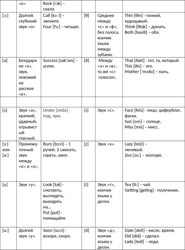 ЗВУКИ В ТРАНСКРИПЦИИ И ПРОИЗНОШЕНИЕ С ПРИМЕРАМИ Двоеточие после - фото 4