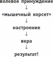 Проверим как работает настроение Вот сейчас создайте на лице улыбку - фото 30