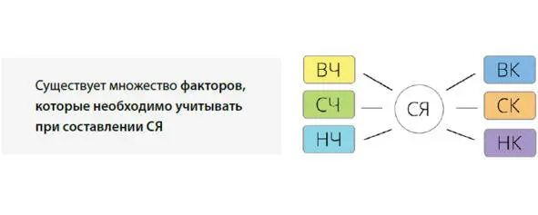 Подробнее о том как правильно подбирать ключевые слова с учетом данных - фото 3