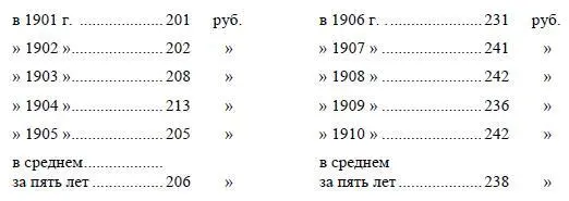 Мы видим отсюда что 1905 год был годом перелома Именно после 1905 года - фото 2