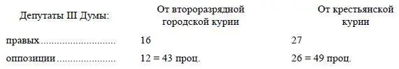 От второразрядной городской курии прошло 43 проц депутатов оппозиции а от - фото 2
