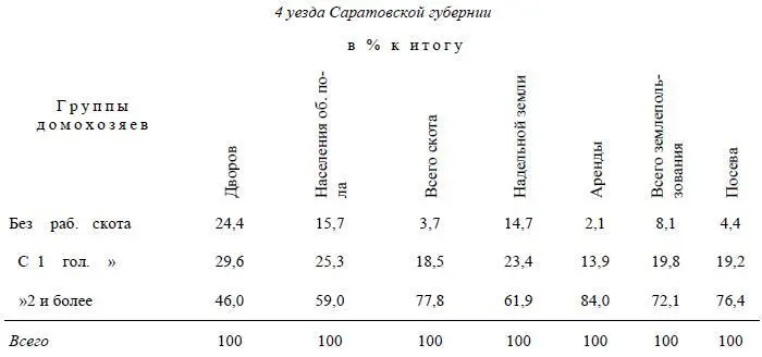 Следовательно везде мы видим оттеснение бедноты достаточным крестьянством Но - фото 23