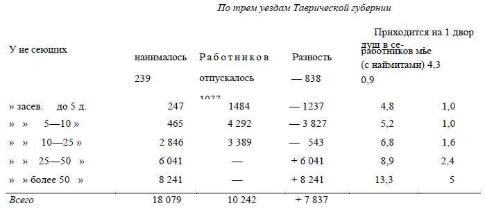 Сравнивая этот последний столбец с данными о составе семей мы видим что - фото 16