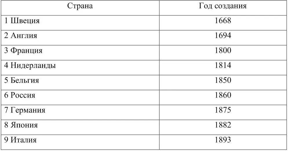 Государственный Банк России возник не в результате рыночной конкуренции частных - фото 3