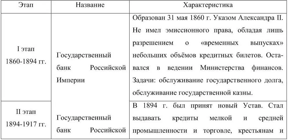 112 Эволюция статуса и полномочий центральных банков В жизни банки органично - фото 4