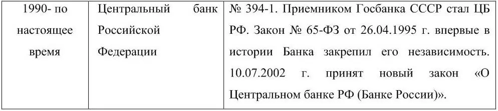 112 Эволюция статуса и полномочий центральных банков В жизни банки органично - фото 6