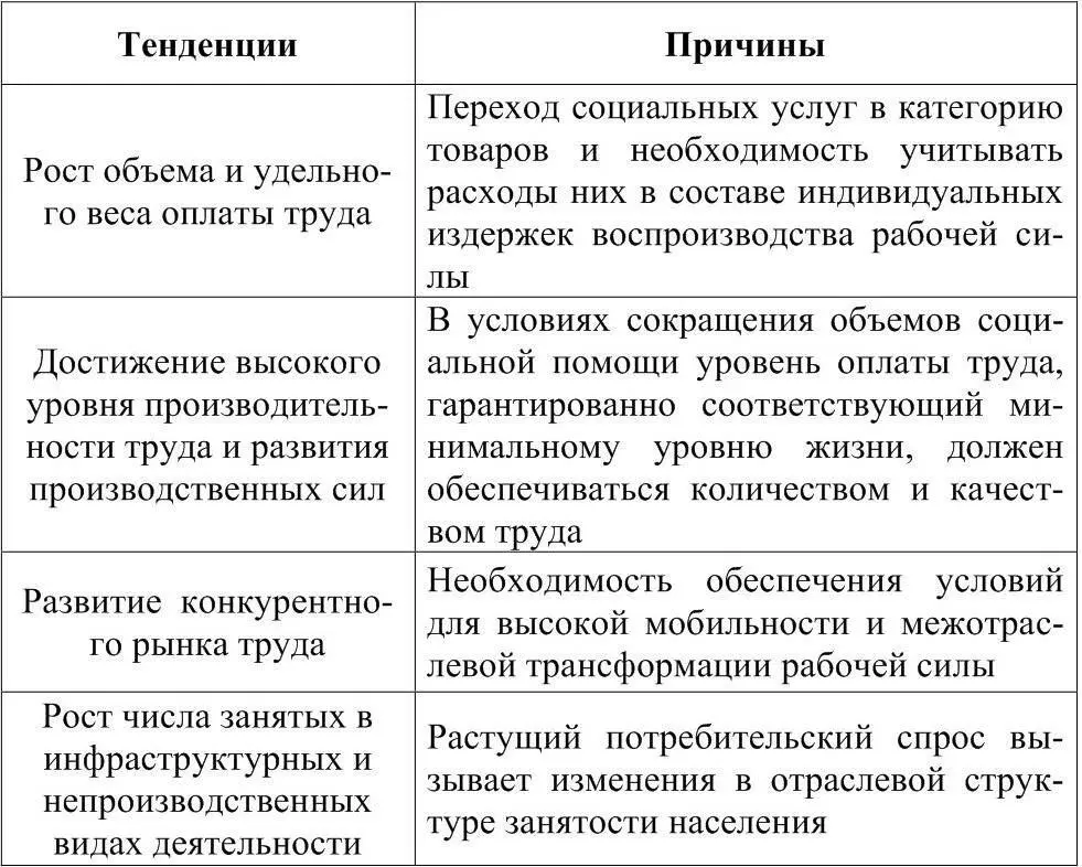 Если рассматривать динамику величины издержек воспроизводства рабочей силы то - фото 3