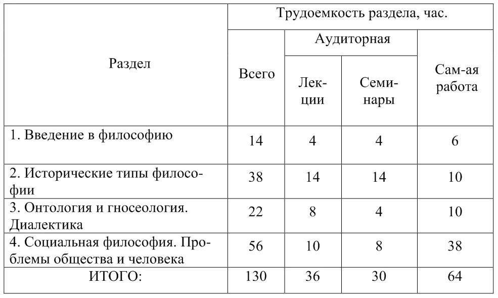 Тематика семинарских занятий дисциплины позволяет значительно дополнить - фото 1