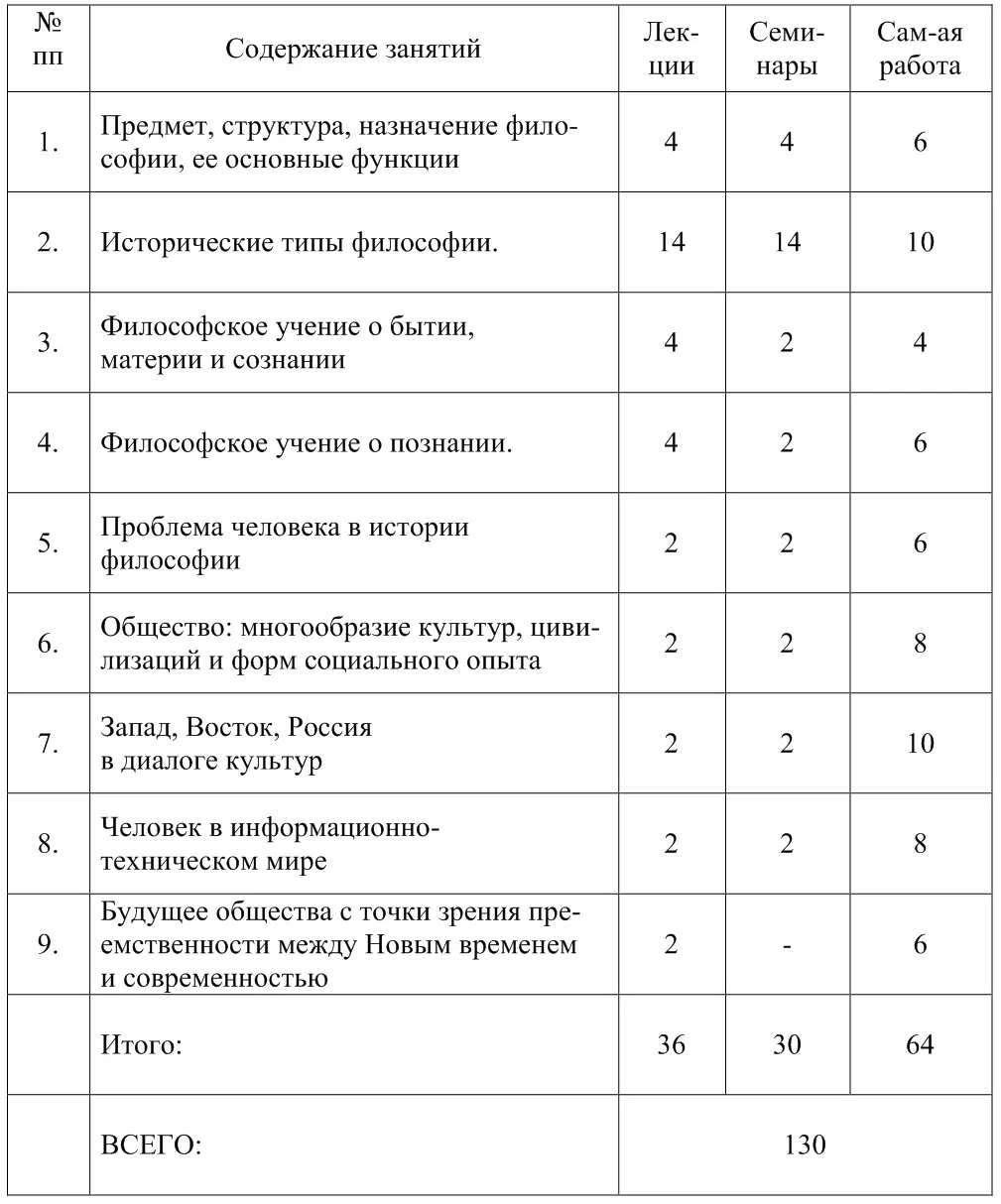 РАЗДЕЛ 1 ВВЕДЕНИЕ В ФИЛОСОФИЮ Данный раздел представлен темой Предмет - фото 2