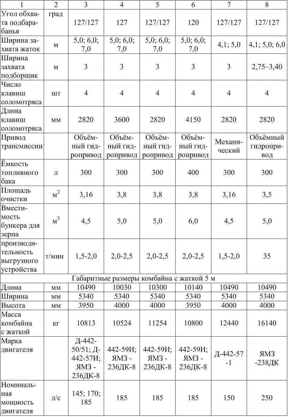 13 Устройство и работа 131 Краткие сведения об устройстве и работе - фото 2