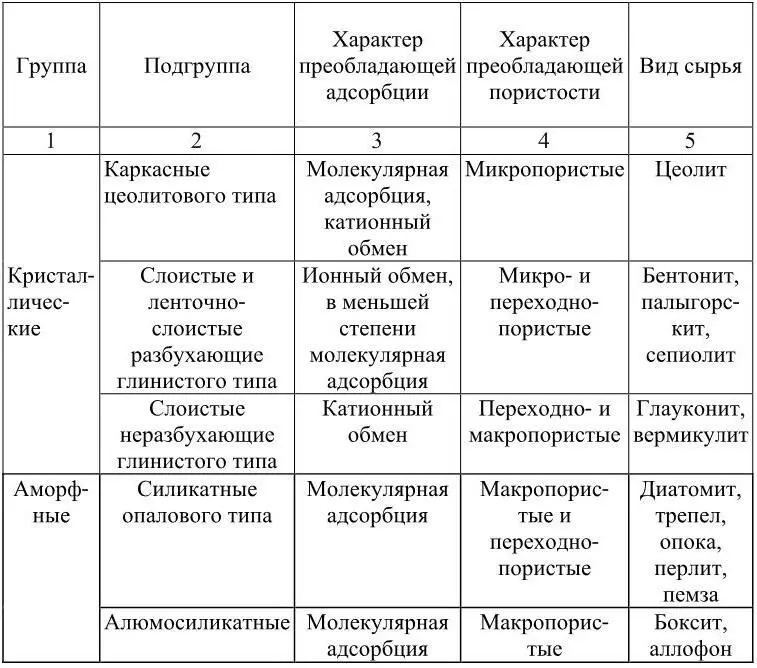 Различия в минеральном составе и кристаллоструктурных особенностях находят - фото 1