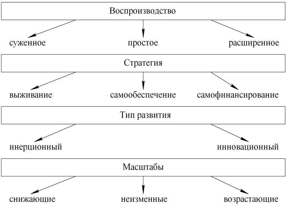 Рисунок 1 Характерные черты воспроизводства Если рассматривать - фото 1