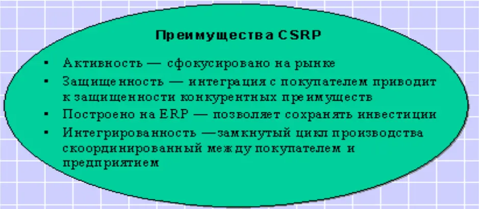 Рис 1112 Преимущества CSRP Выгоды успешного применения CSRP повышение - фото 13