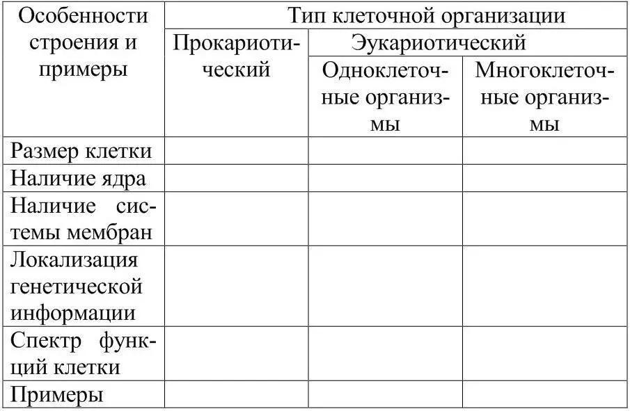 Проверьте свои знания решив тестовые задания 1 Определите среди - фото 5