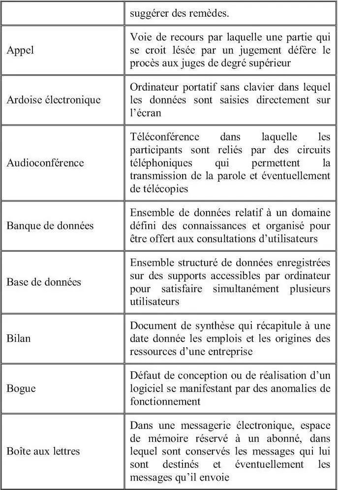 Informatique et Technologies de linformation traduction technique - фото 2