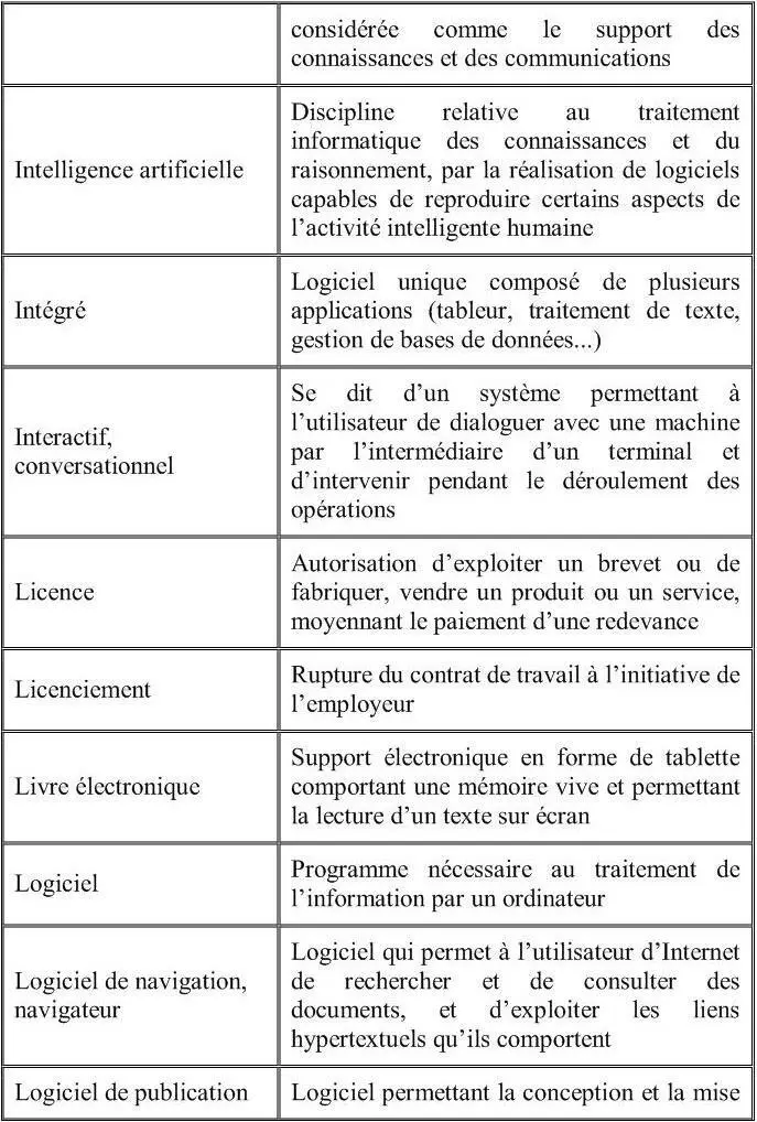 Informatique et Technologies de linformation traduction technique - фото 7