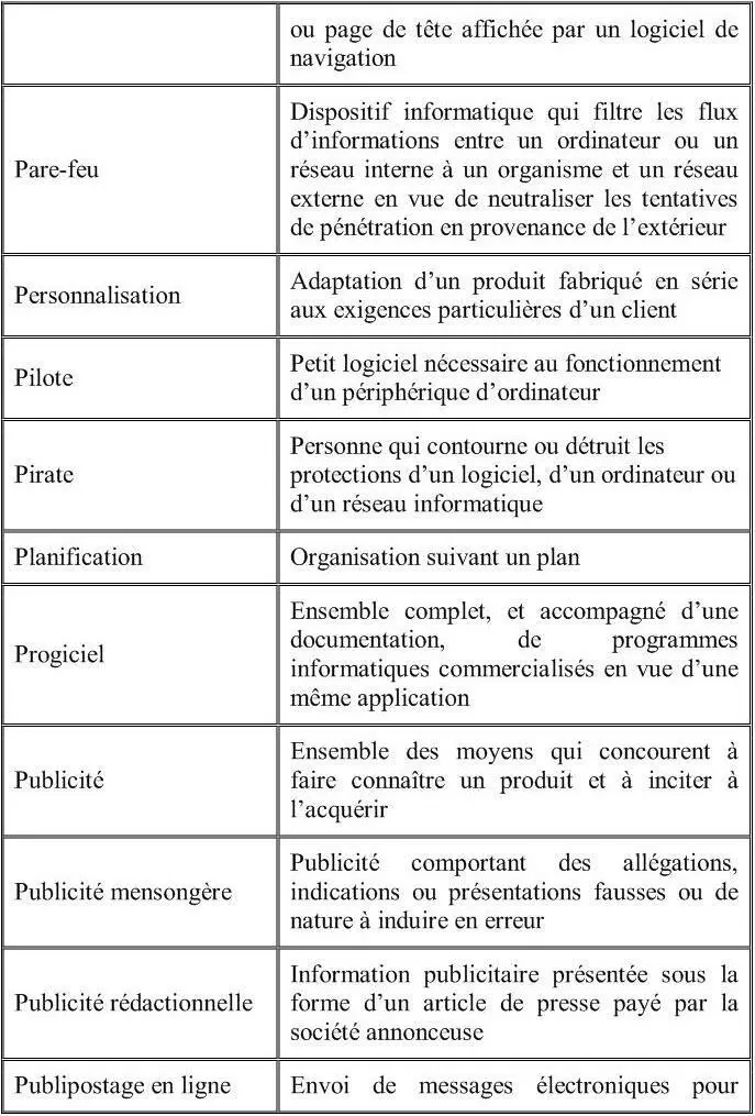 RECAPITULATION DES EXPRESSIONS ET MOTS ETRANGERS OU RELEVANT DU FRANGLAIS ET - фото 10