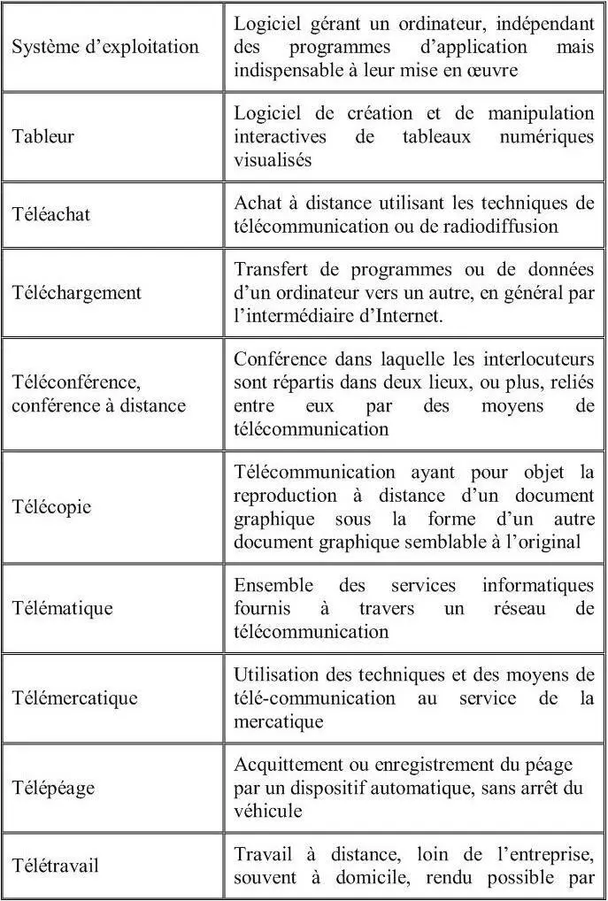 RECAPITULATION DES EXPRESSIONS ET MOTS ETRANGERS OU RELEVANT DU FRANGLAIS ET - фото 12