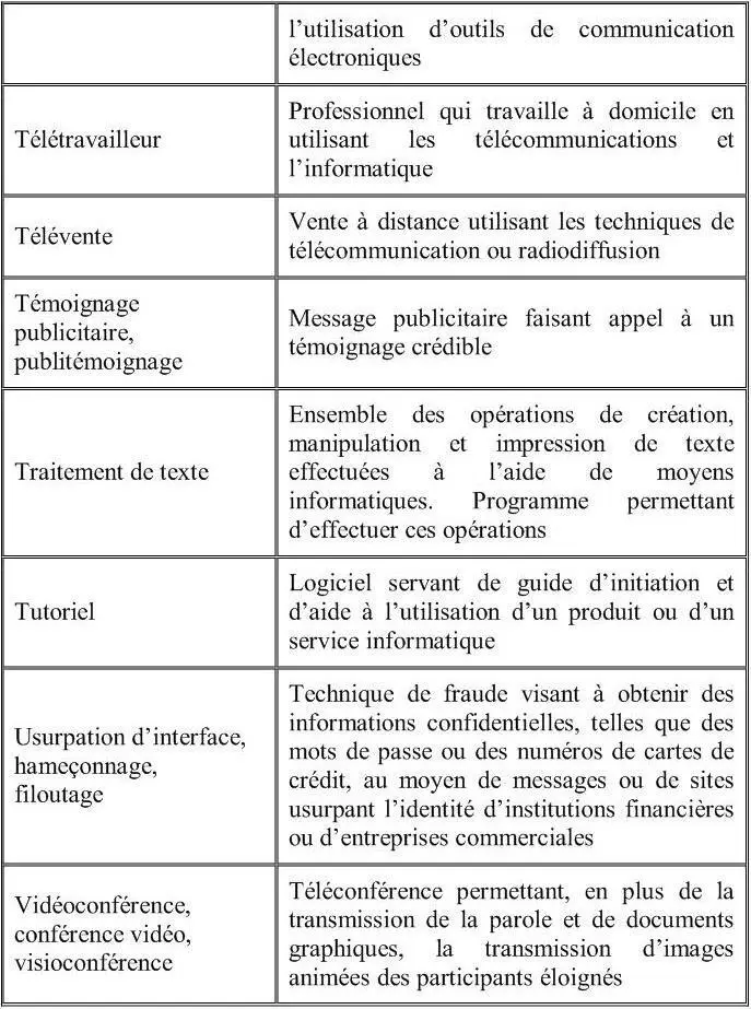 RECAPITULATION DES EXPRESSIONS ET MOTS ETRANGERS OU RELEVANT DU FRANGLAIS ET - фото 13