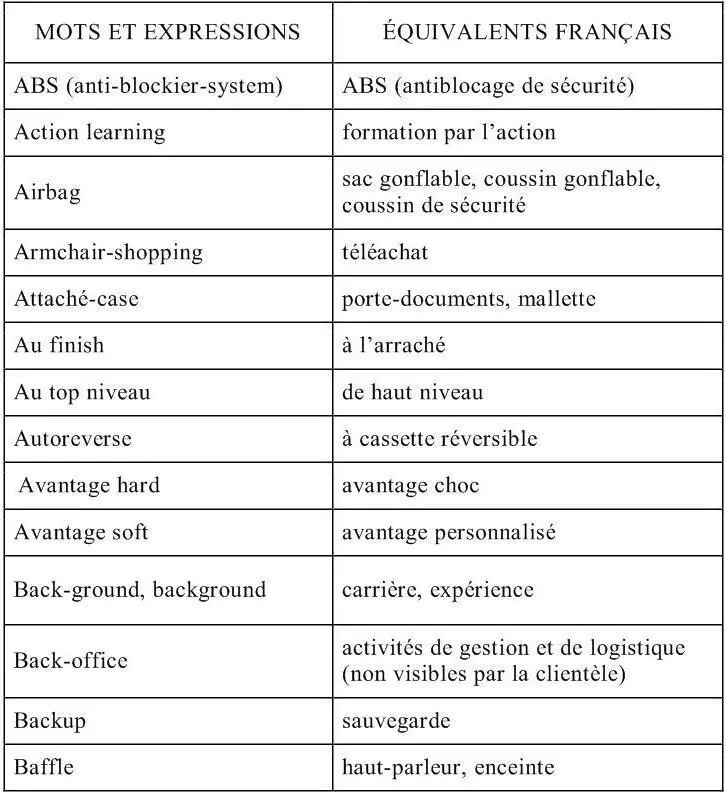 Informatique et Technologies de linformation traduction technique - фото 14